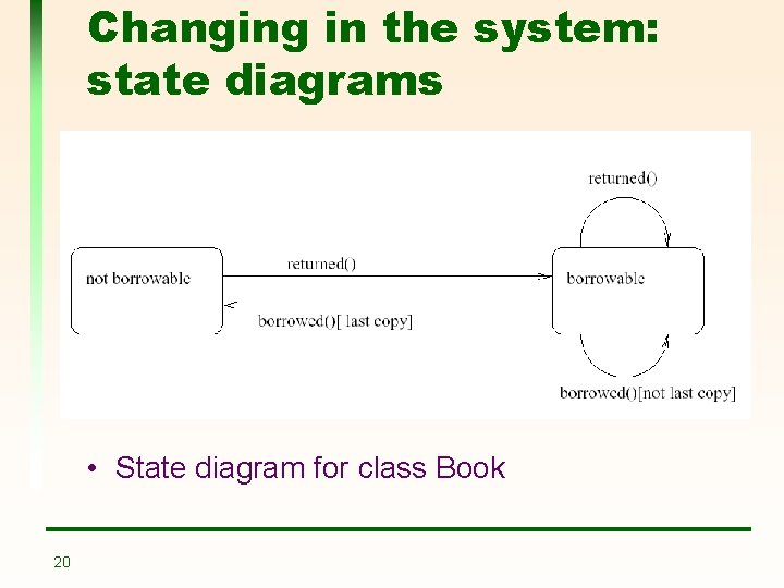 Changing in the system: state diagrams • State diagram for class Book 20 