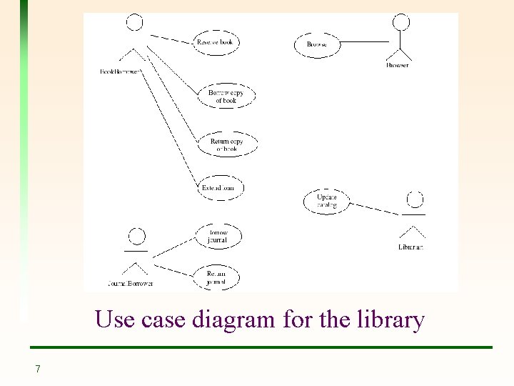 Use case diagram for the library 7 