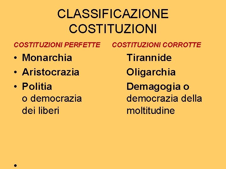 CLASSIFICAZIONE COSTITUZIONI PERFETTE • Monarchia • Aristocrazia • Politia o democrazia dei liberi COSTITUZIONI CLASSIFICAZIONE COSTITUZIONI PERFETTE • Monarchia • Aristocrazia • Politia o democrazia dei liberi COSTITUZIONI