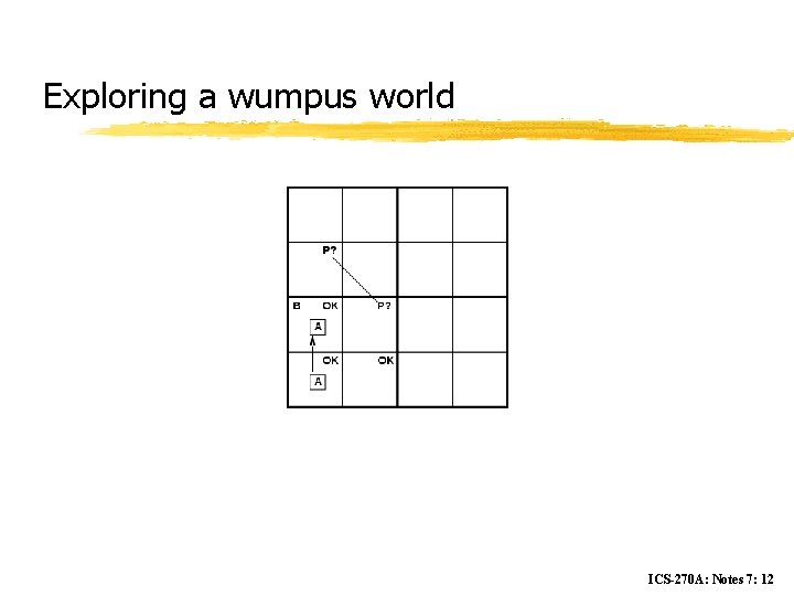 Exploring a wumpus world ICS-270 A: Notes 7: 12 