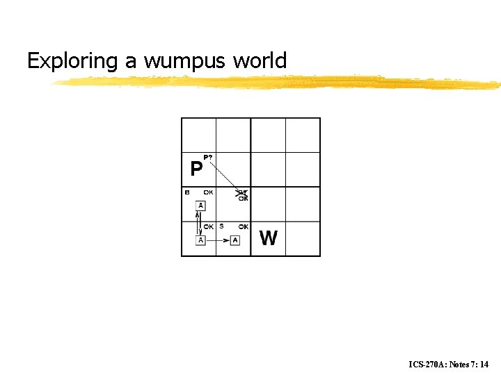 Exploring a wumpus world ICS-270 A: Notes 7: 14 