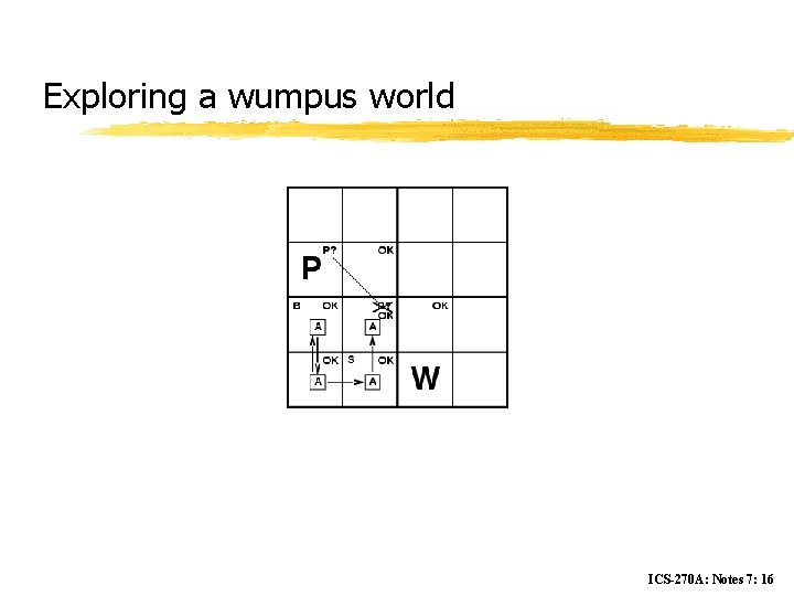 Exploring a wumpus world ICS-270 A: Notes 7: 16 
