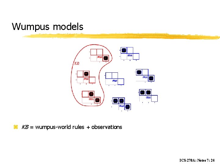 Wumpus models z KB = wumpus-world rules + observations ICS-270 A: Notes 7: 24