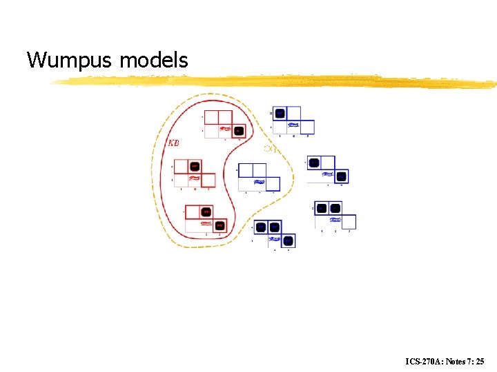 Wumpus models ICS-270 A: Notes 7: 25 