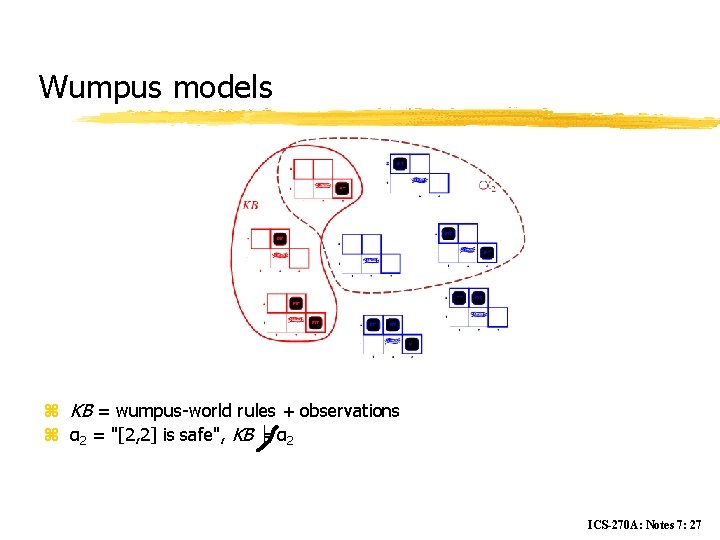 Wumpus models z KB = wumpus-world rules + observations z α 2 = "[2,