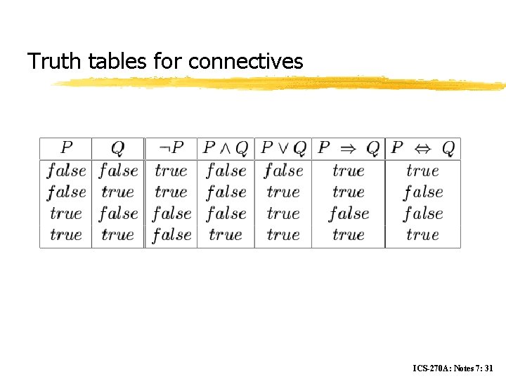Truth tables for connectives ICS-270 A: Notes 7: 31 