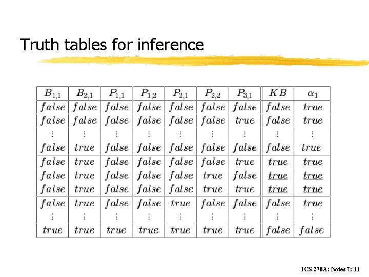 Truth tables for inference ICS-270 A: Notes 7: 33 
