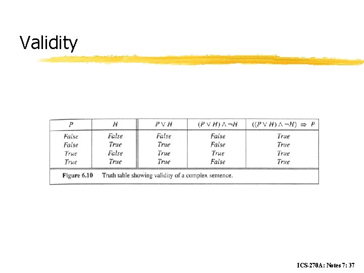 Validity ICS-270 A: Notes 7: 37 