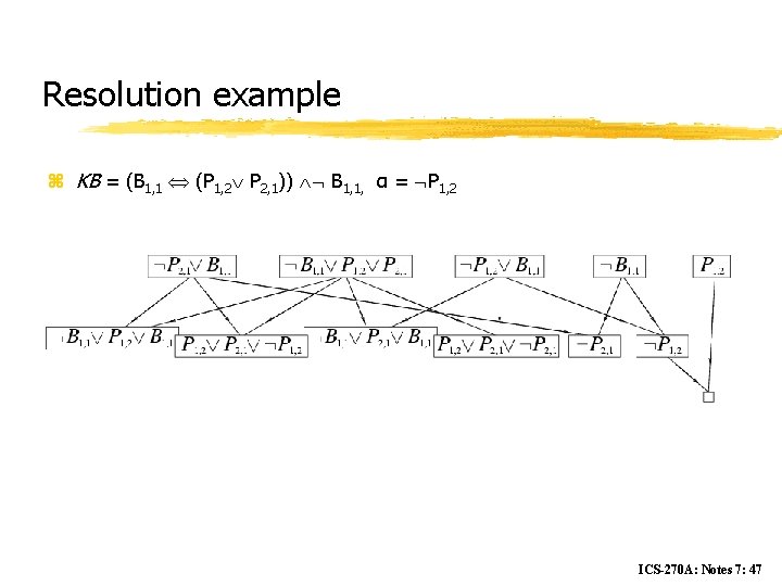 Resolution example z KB = (B 1, 1 (P 1, 2 P 2, 1))