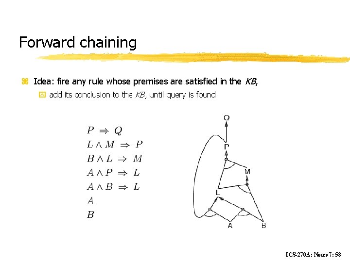 Forward chaining z Idea: fire any rule whose premises are satisfied in the KB,