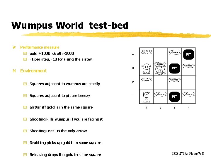 Wumpus World test-bed z Performance measure y gold +1000, death -1000 y -1 per