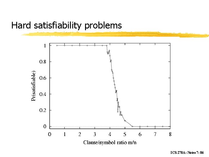 Hard satisfiability problems ICS-270 A: Notes 7: 86 