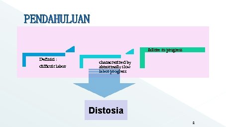 PENDAHULUAN failure to progress Definisi : difficult labor characterized by abnormally slow labor progress PENDAHULUAN failure to progress Definisi : difficult labor characterized by abnormally slow labor progress