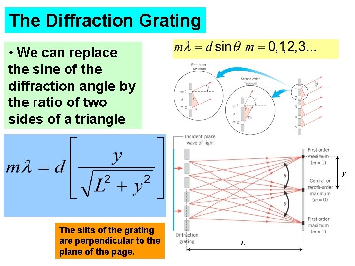 The Diffraction Grating • We can replace the sine of the diffraction angle by