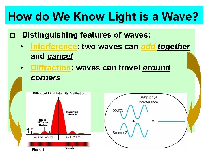 How do We Know Light is a Wave? p Distinguishing features of waves: •