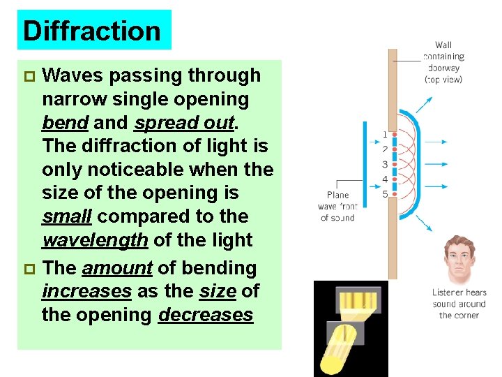 Diffraction Waves passing through narrow single opening bend and spread out. The diffraction of