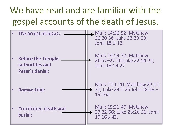 We have read and are familiar with the gospel accounts of the death of