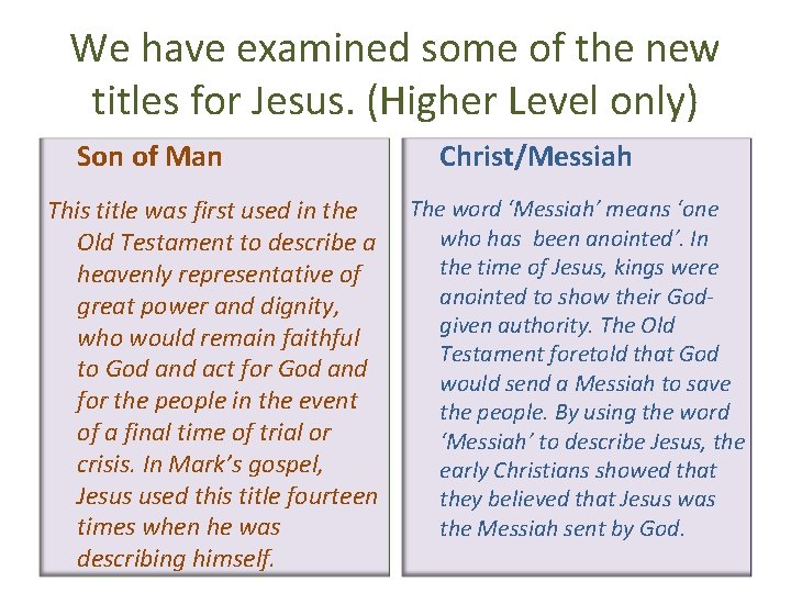 We have examined some of the new titles for Jesus. (Higher Level only) Son