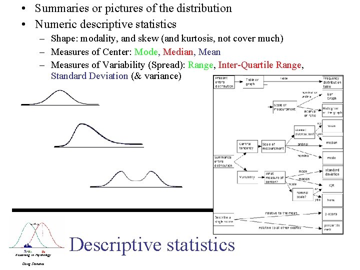  • Summaries or pictures of the distribution • Numeric descriptive statistics – Shape: