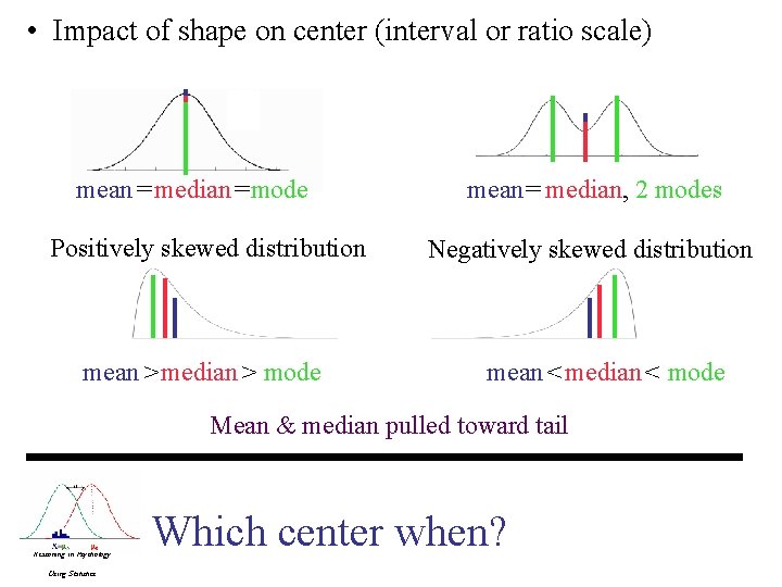  • Impact of shape on center (interval or ratio scale) mean = median