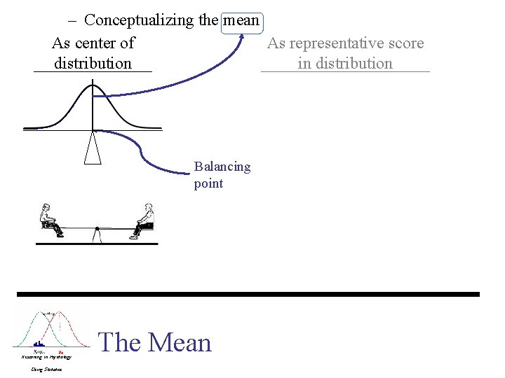 – Conceptualizing the mean As center of As representative score distribution in distribution Balancing