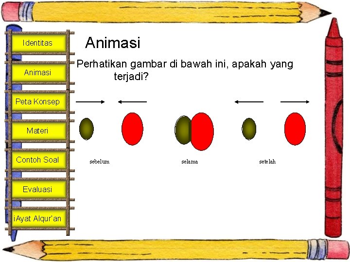 Identitas Animasi Perhatikan gambar di bawah ini, apakah yang terjadi? Peta Konsep Materi Contoh