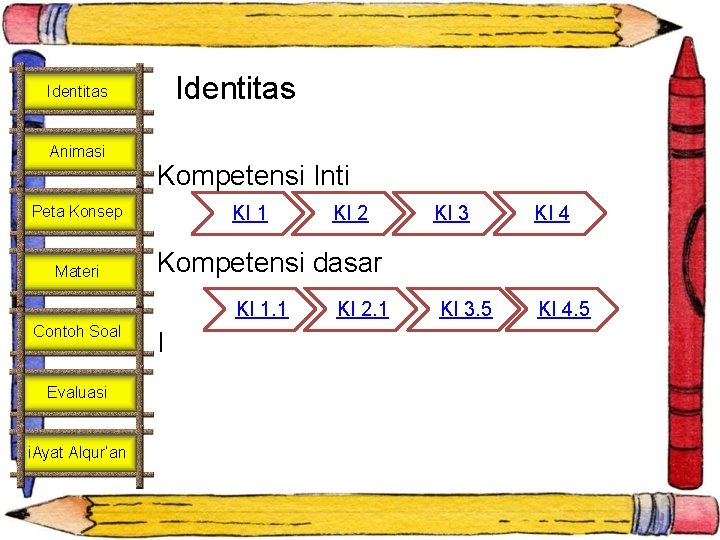 Identitas Animasi Kompetensi Inti KI 1 Peta Konsep Materi Evaluasi i. Ayat Alqur’an KI