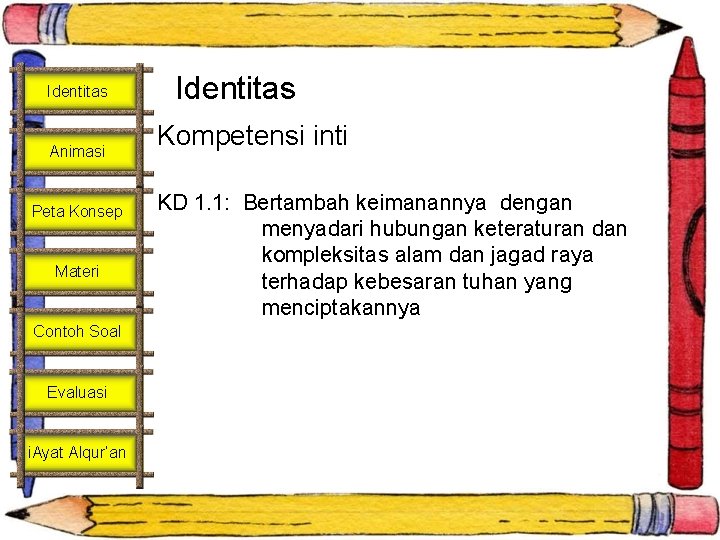 Identitas Animasi Peta Konsep Materi Contoh Soal Evaluasi i. Ayat Alqur’an Identitas Kompetensi inti