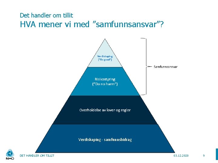 Det handler om tillit HVA mener vi med ”samfunnsansvar”? Verdiskaping - samfunnsbidrag DET HANDLER