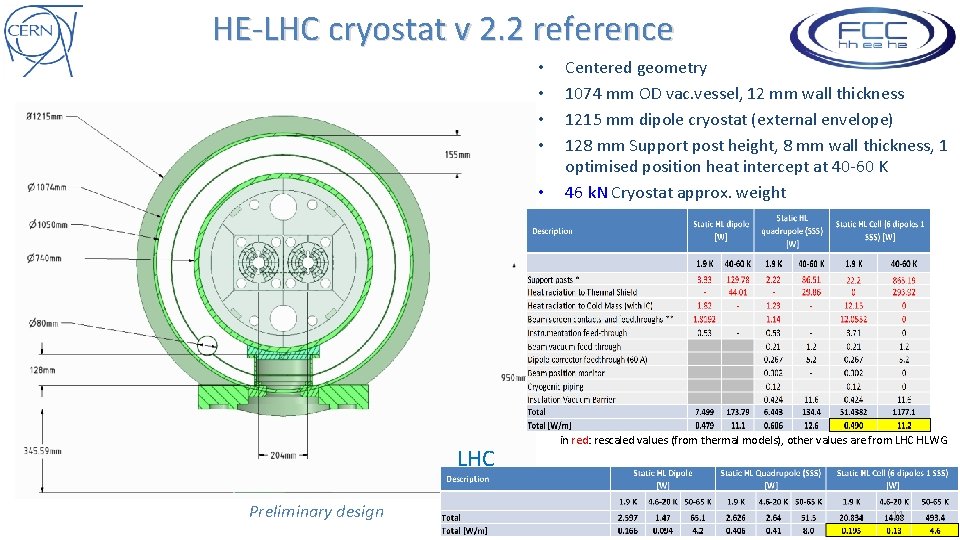 HE-LHC cryostat v 2. 2 reference • • • LHC Preliminary design Centered geometry