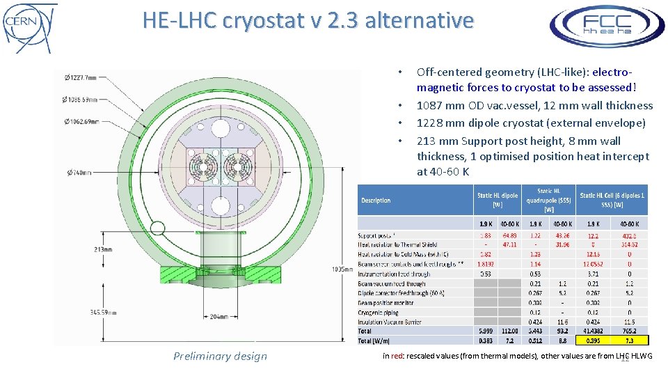 HE-LHC cryostat v 2. 3 alternative • • Preliminary design Off-centered geometry (LHC-like): electromagnetic