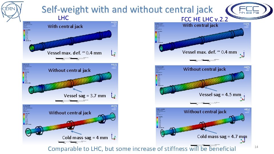 Self-weight with and without central jack LHC With central jack FCC HE LHC v.