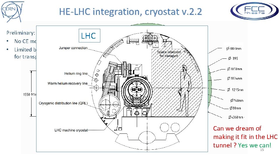 HE-LHC integration, cryostat v. 2. 2 Preliminary: • No CE modifications • Limited but