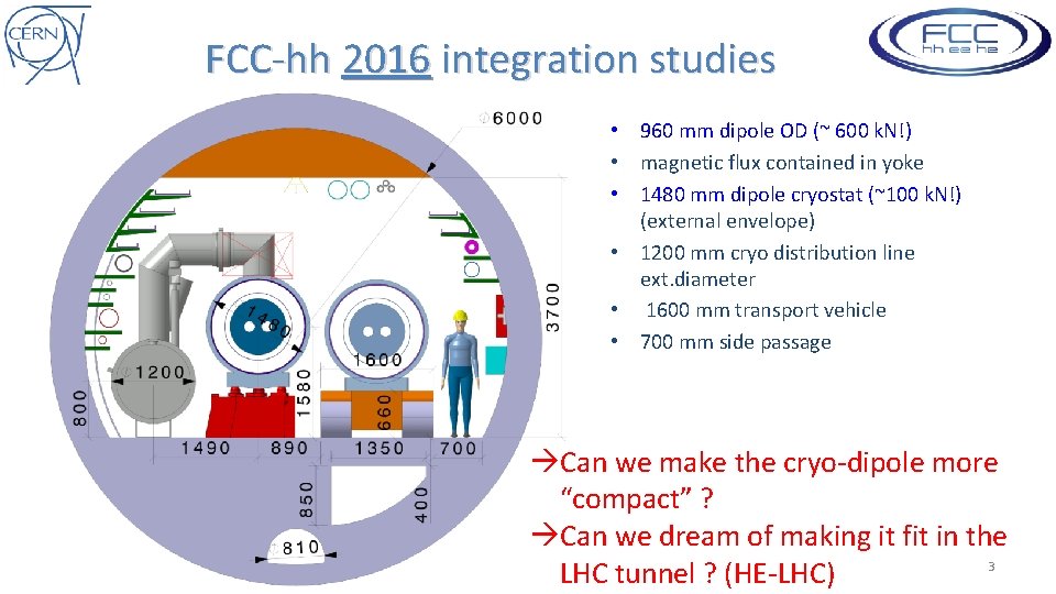 FCC-hh 2016 integration studies • 960 mm dipole OD (~ 600 k. N!) •