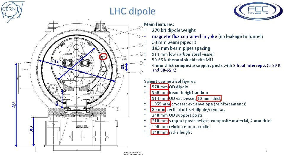 LHC dipole 0 57 340 950 240 80 914 Main features: • 270 k.