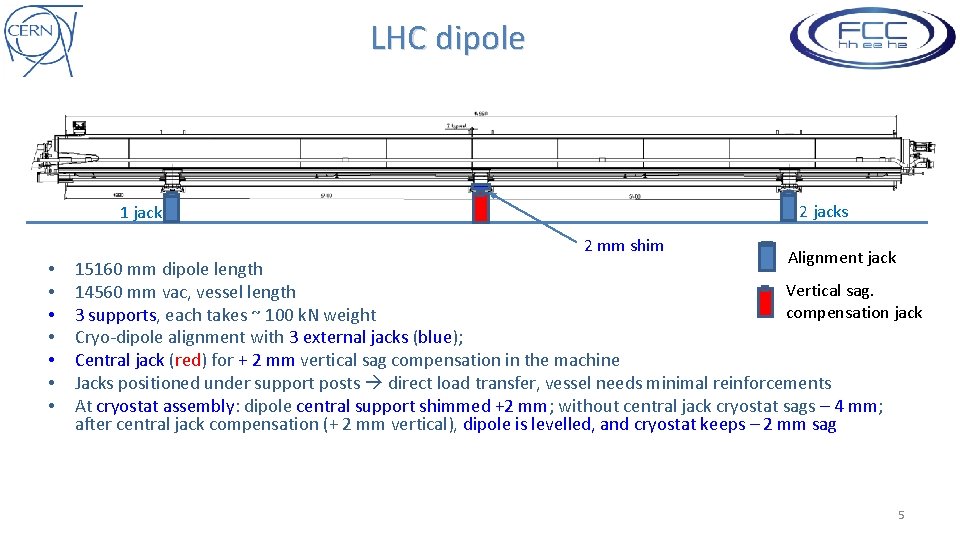 LHC dipole 2 jacks 1 jack 2 mm shim • • Alignment jack 15160