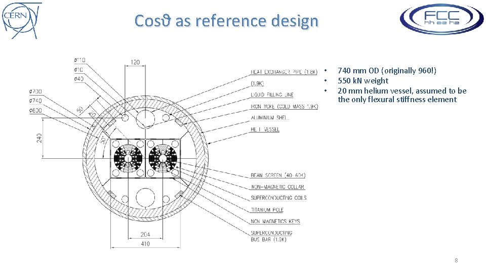 Cosϑ as reference design • • • 740 mm OD (originally 960!) 550 k.