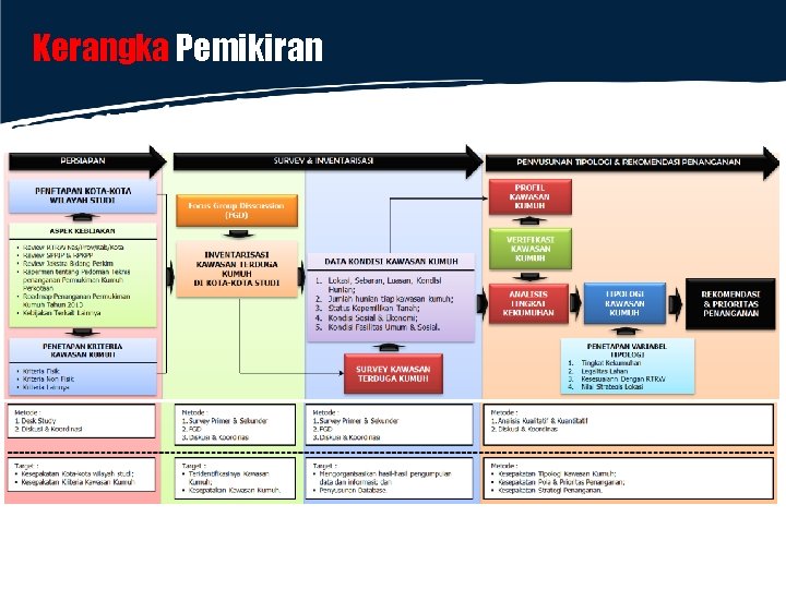 Kerangka Pemikiran Kerangka Pemikiran