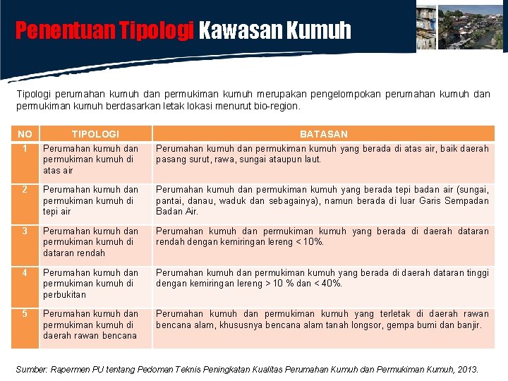 Penentuan Tipologi Kawasan Kumuh Tipologi perumahan kumuh dan permukiman kumuh merupakan pengelompokan perumahan kumuh