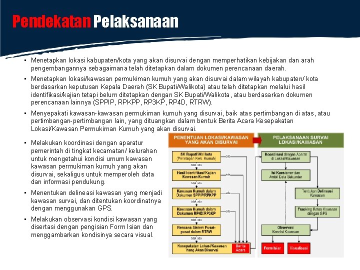 Pendekatan Pelaksanaan • Menetapkan lokasi kabupaten/kota yang akan disurvai dengan memperhatikan kebijakan dan arah