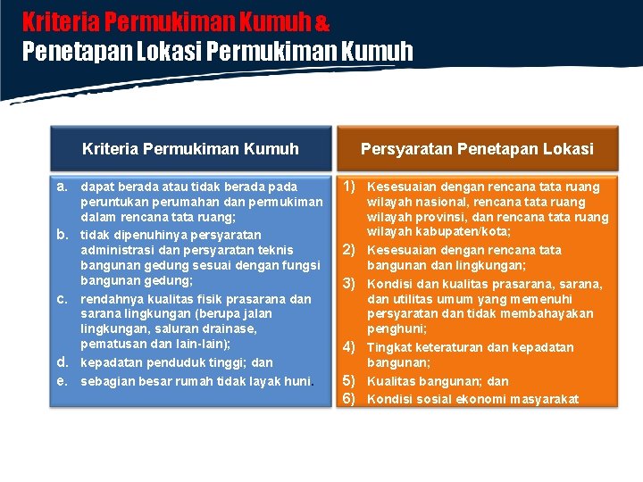 Kriteria Permukiman Kumuh & Penetapan Lokasi Permukiman Kumuh Kriteria Permukiman Kumuh a. dapat berada