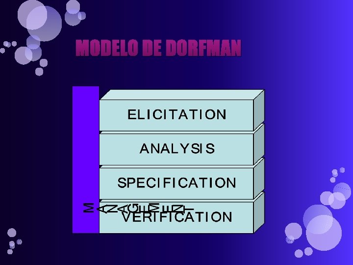 MODELO DE DORFMAN MODELO DE DORFMAN