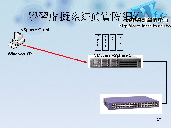 學習虛擬系統於實際網管 v. Sphere Client Linux Server Windows XP …… VMWare v. Sphere 5 27