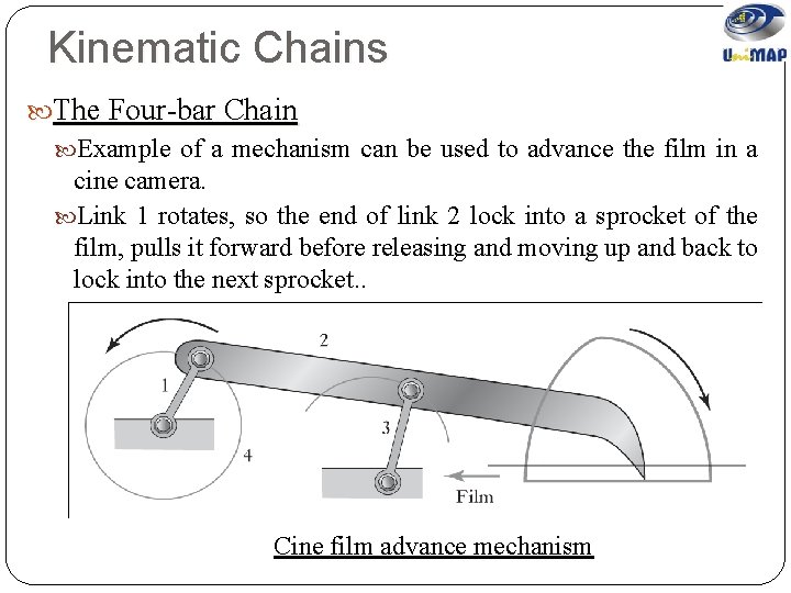 Kinematic Chains The Four-bar Chain Example of a mechanism can be used to advance