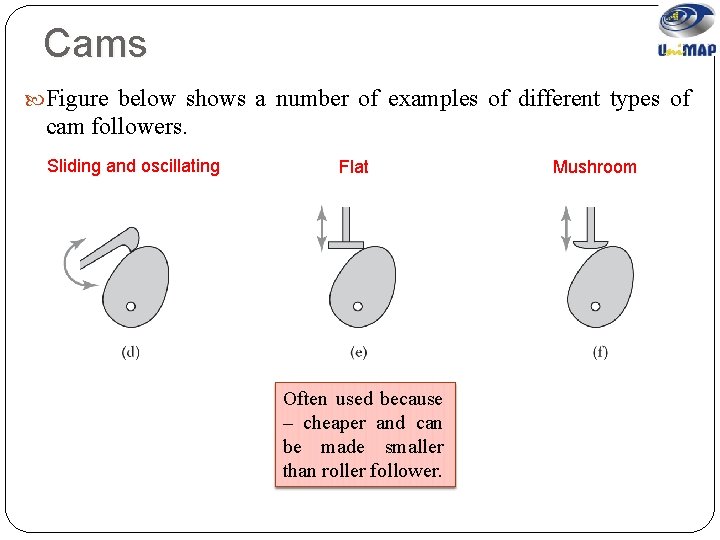 Cams Figure below shows a number of examples of different types of cam followers.