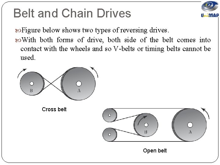 Belt and Chain Drives Figure below shows two types of reversing drives. With both