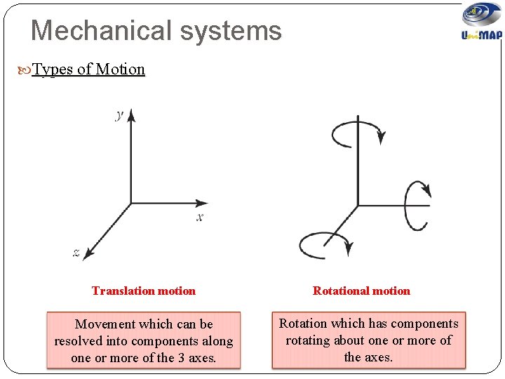 Mechanical systems Types of Motion Translation motion Movement which can be resolved into components