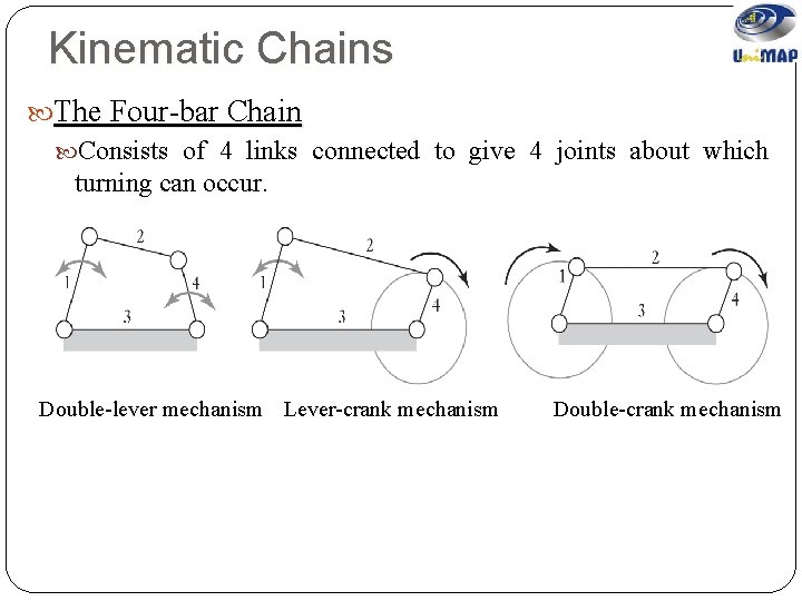 Kinematic Chains The Four-bar Chain Consists of 4 links connected to give 4 joints