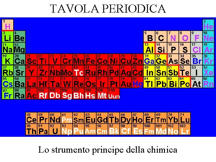 TAVOLA PERIODICA Lo strumento principe della chimica 