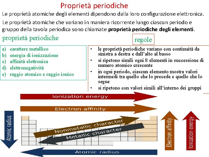 Proprietà periodiche Le proprietà atomiche degli elementi dipendono dalla loro configurazione elettronica. Le proprietà